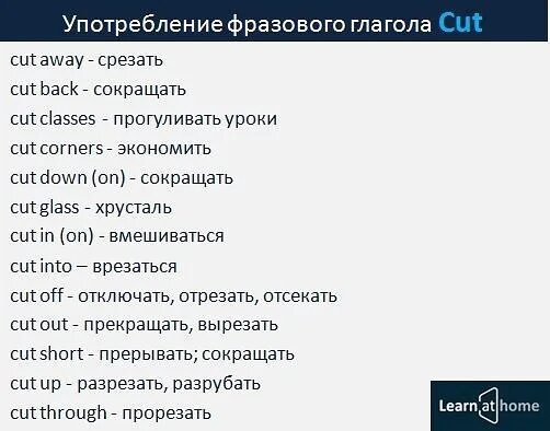 Перевод слова глаголом. Фразовый глагол Cut. To Cut Фразовый глагол. Фразовые глаголы с глаголом Cut. Фразовые глаголы с Cut с переводом.