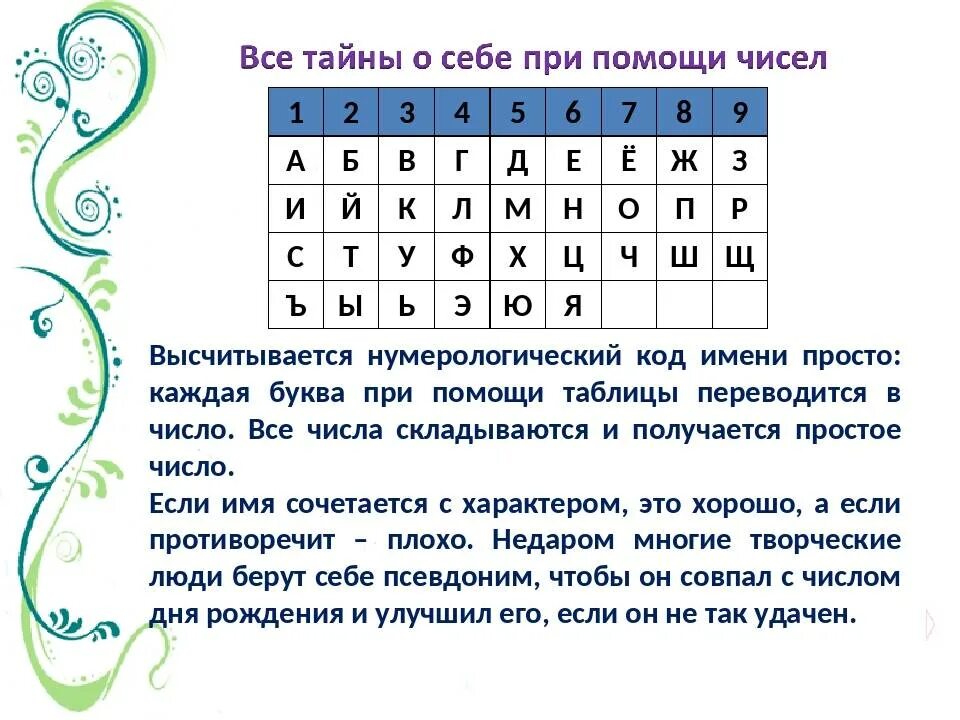 Жизненное число рассчитать. Цифры имени в нумерологии. Нумерология по имени таблица. Нумерологический код имени. Цифры имени нумерология.