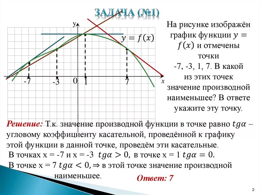 Y наиб. На графике производной найти наименьшее значение функции. Значение функции и производной на графике. Как определить значение производной по графику. График функции и значение производной.