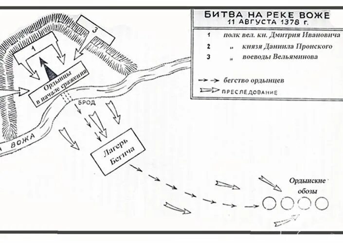 Повесть о битве на реке воже. Сражение на реке воже схема. 1378 г битва на реке воже. битва на р воже схема.