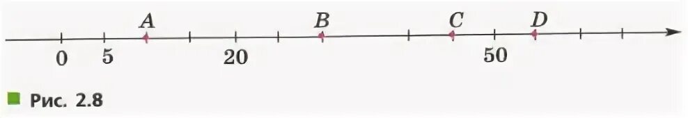 Прямая 5x 8 является. Числа и точки на прямой 5 класс. Какому числу соответствует точка d. Каким числам соответствуют точки d e c. Каким числам соответствуют точки а в и с 5 класс.