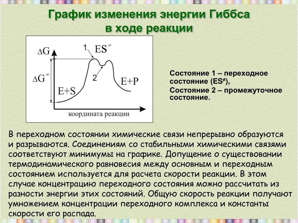 Диаграмма изменения энергии