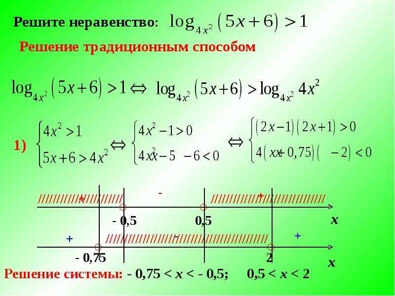 Логарифмические неравенства. Решение логарифмических неравенств. Решение логарифмических неравенств с модулем в основании. Логарифмические неравенства по основанию х. Неравенства log2 x 0