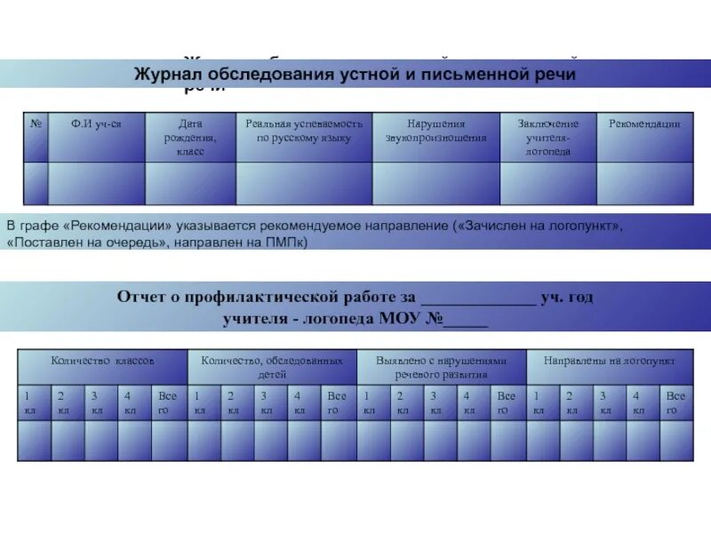 Отчет логопеда в школе. Журнал обследования. Журнал обследования устной и письменной. Журнал обследования устной и письменной речи. Журнал обследования логопеда.