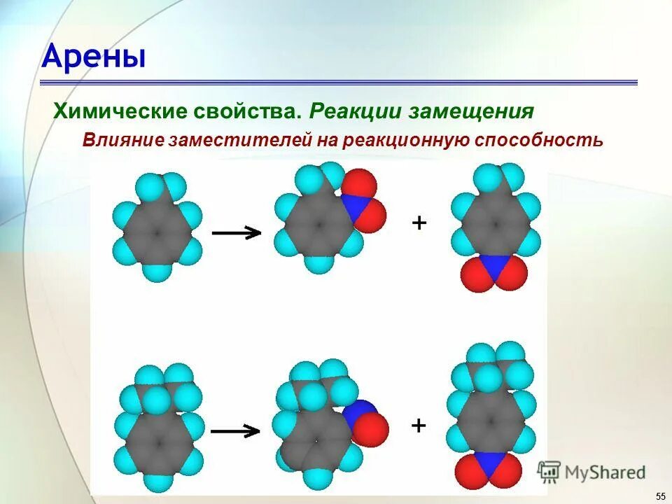 Влияние заместителей на реакционную способность. Влияние заместителей на реакционную способность. Влияние заместителей на реакционную способность. Реакционная способность ароматических углеводородов. Влияние заместителей на реакционную способность.