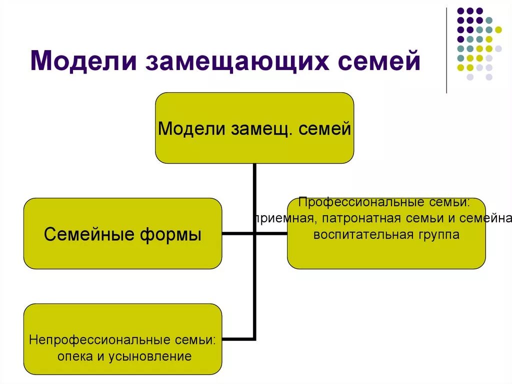Патронатная форма устройства детей