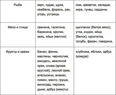 Продукты янь