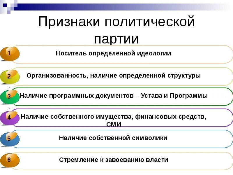 Партии и движения 9 класс. Политические партии и движение наличие программного документа. Основные признаки политической партии. Признаки Полит партии. Политические партии и движения их роль в общественной жизни.