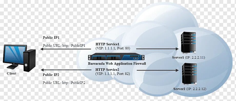 Протоколы интернета картинки. IP — Internet Protocol. IP интернет протокол без фона. World wide web протокол.