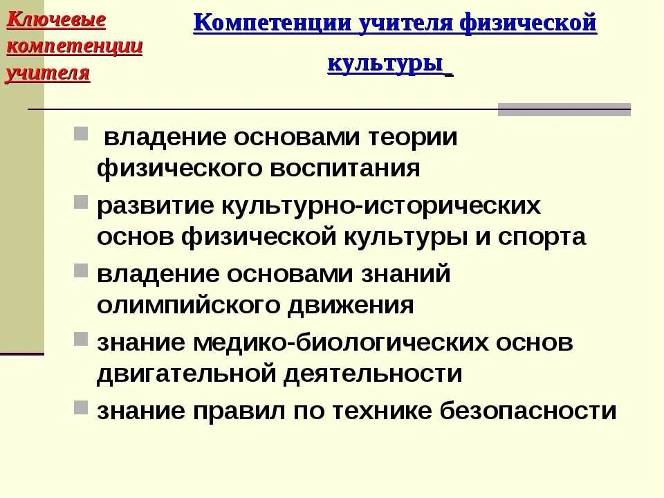 Компетентность физической культуры. Компетенции учителя физической культуры по ФГОС. Компетенции учителя физкультуры. Навыки учителя физической культуры. Компетенции педагога по физической культуре.