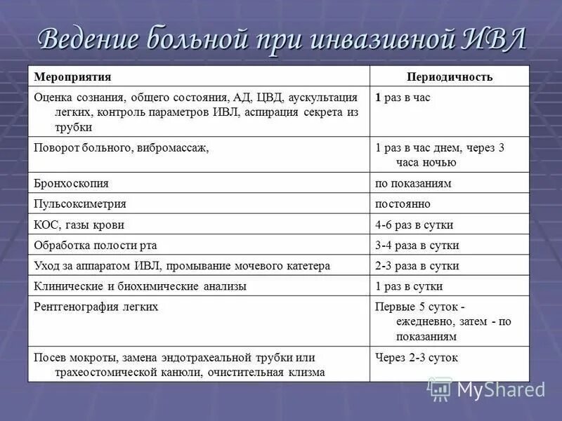 Посев легких