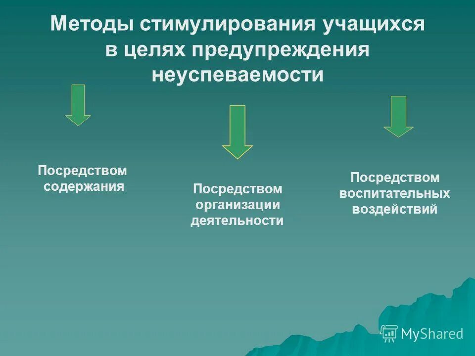 мотивация и стимулирование учащихся. поощрение обучающихся в школе. требования к поощрению. формы поощрения в педагогике. поощрения учащихся.
