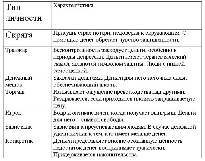 Проект типы личности человека и Четыре категории типов личности Типы личности, Книги для учителей, Стратегии обу