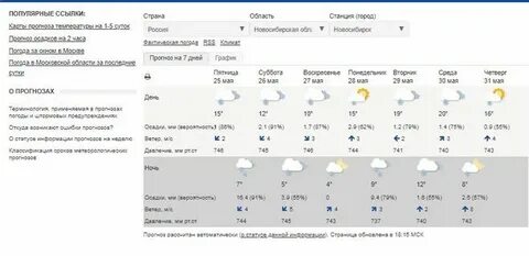 Когда наступит тепло в 2024