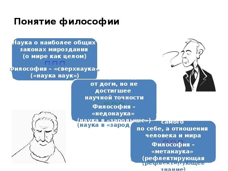 Методологическая ориентация. Уайтхед философия и наука. Специфика предмета философии. Особенности познания философия. Концепции соотношения науки и философии.