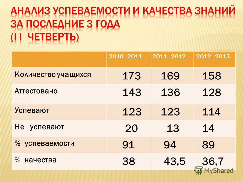 Минимальное количество учеников в школе