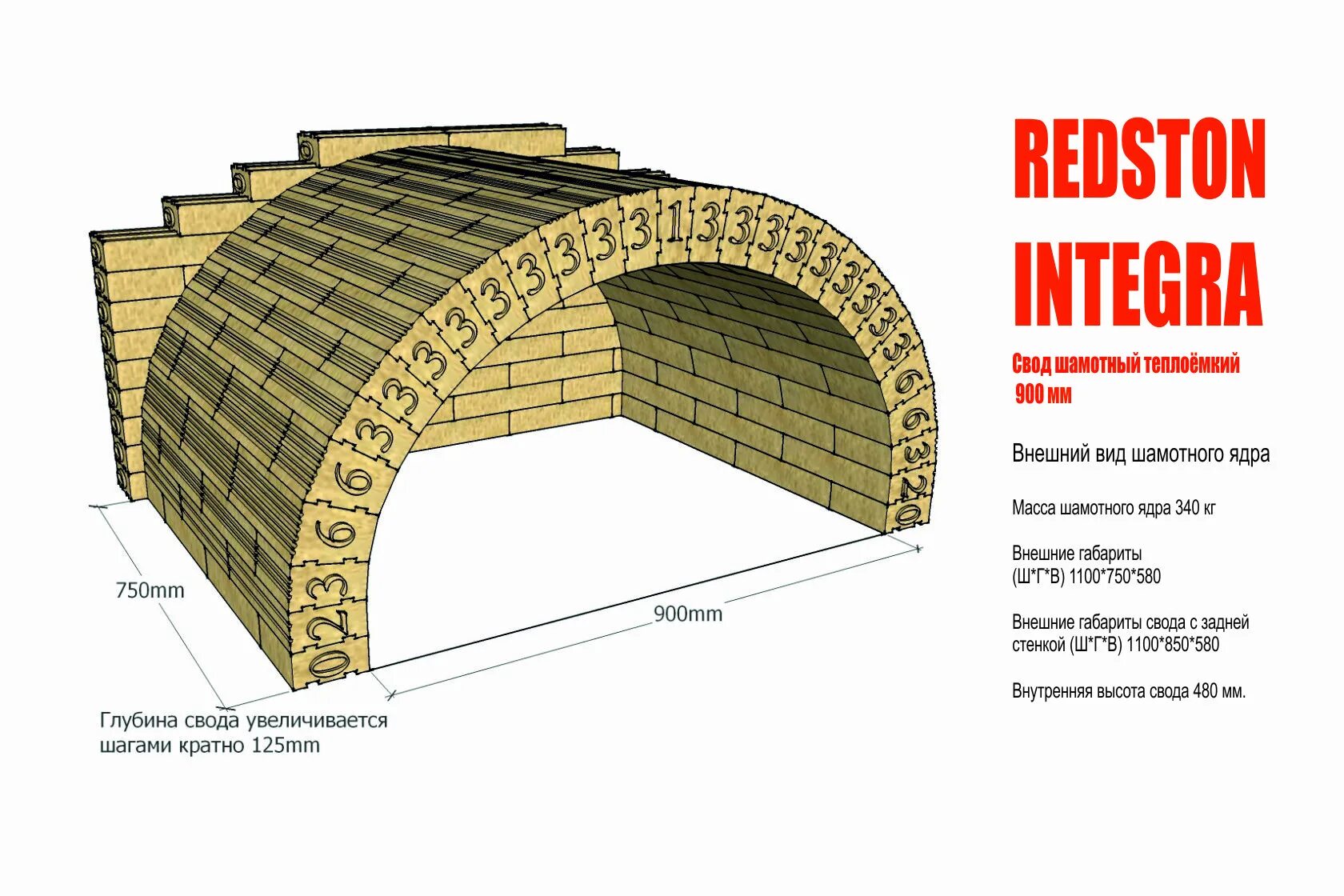 Сп организация строительства. Опорный узел трехшарнирной арки. Объекты сводов правил. Объекты сводов правил. Объекты сводов правил.