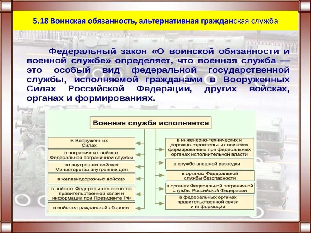 Должности альтернативной военной службы