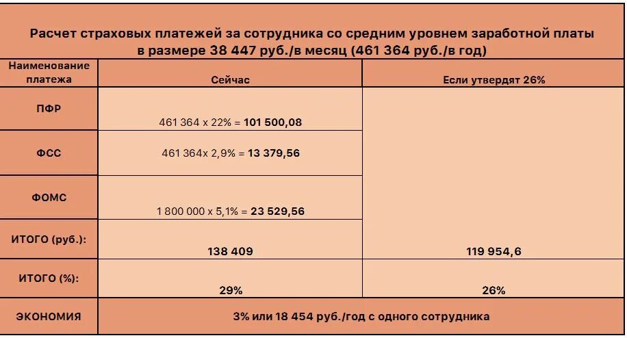 Налоги начисленные на заработную плату. Страховые взносы с заработной платы. страховые взносы с зп. налоговые начисления с зарплаты. начисление страховых взносов на заработную плату.
