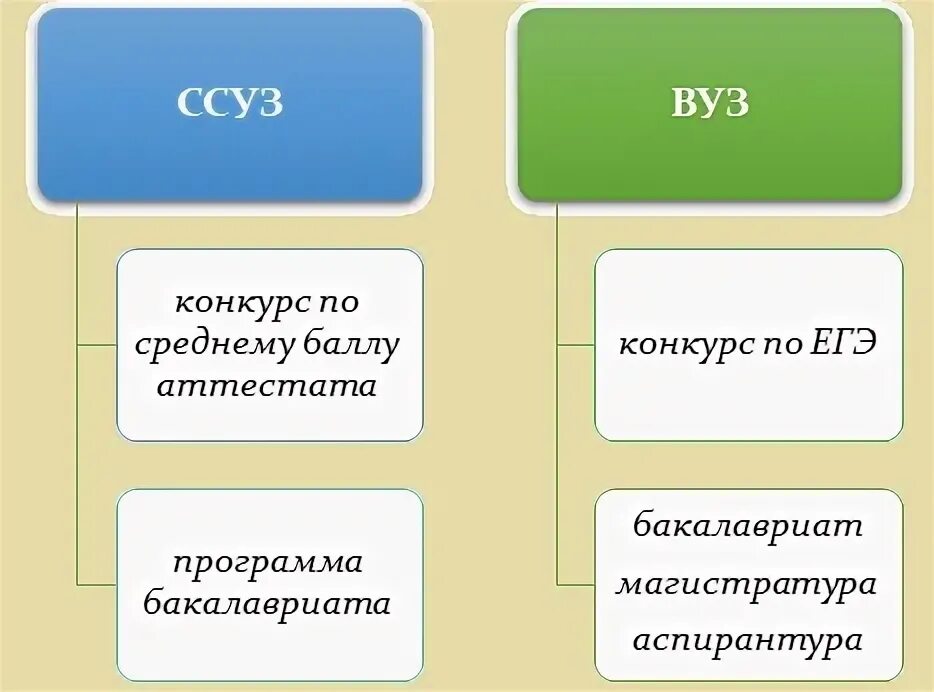 Структурная схема птк овация. Шэм на аэс. Что такое вуз и суз. Дорожная карта внедрения программного обеспечения. Суз расшифровка.