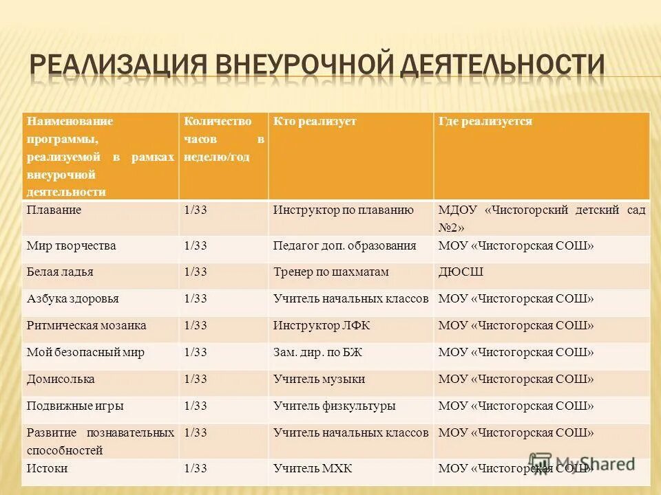 нагрузка педагога дополнительного образования. рабочее время педагога дополнительного образования. ставка учителя доп образования в школе. педагог доп образования сколько часов. норма часов для педагогических работников.