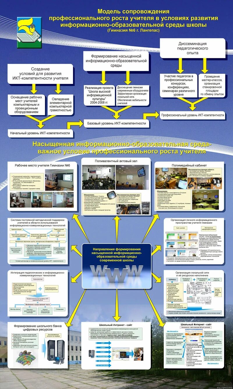 информационно образовательный комплекс