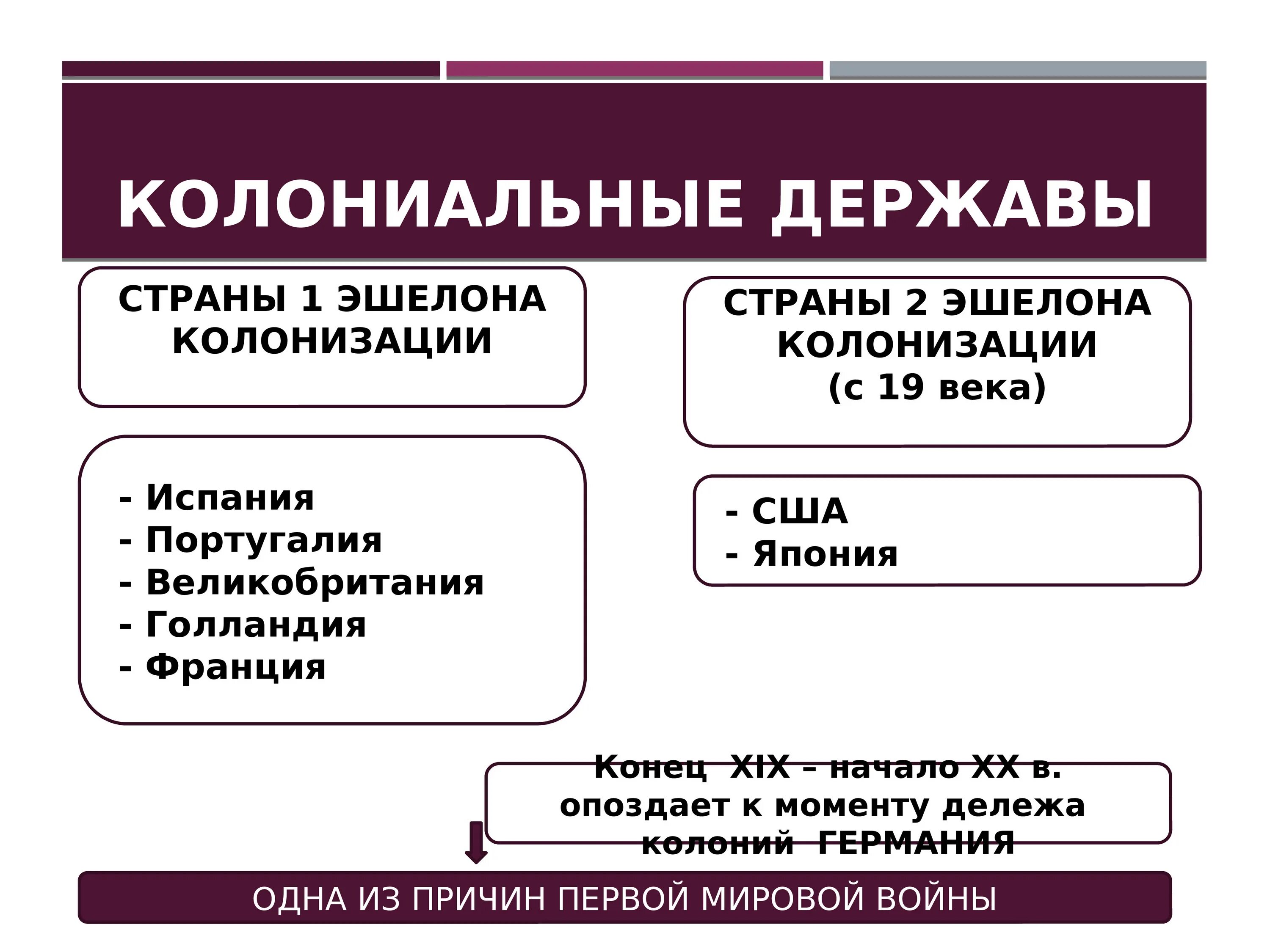 Колонии нового времени. Колониальная политика европейских держав. Колониальная политика европейскихидержав. Колониальная политика европейских держав в 18 веке. Колониальные страны 18 века.