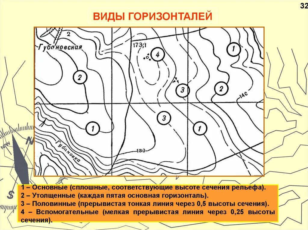 Топографические линии на карте