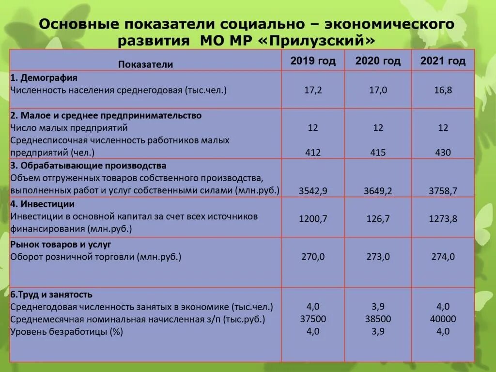 Какие выплаты для малоимущих. Выплаты на детей малоимущим семьям. Размер пособия малоимущим семьям. Пособие на детей в 2022 малоимущим семьям. Пособия малоимущим семьям в 2021.