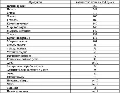 Сколько йода на 10 литров