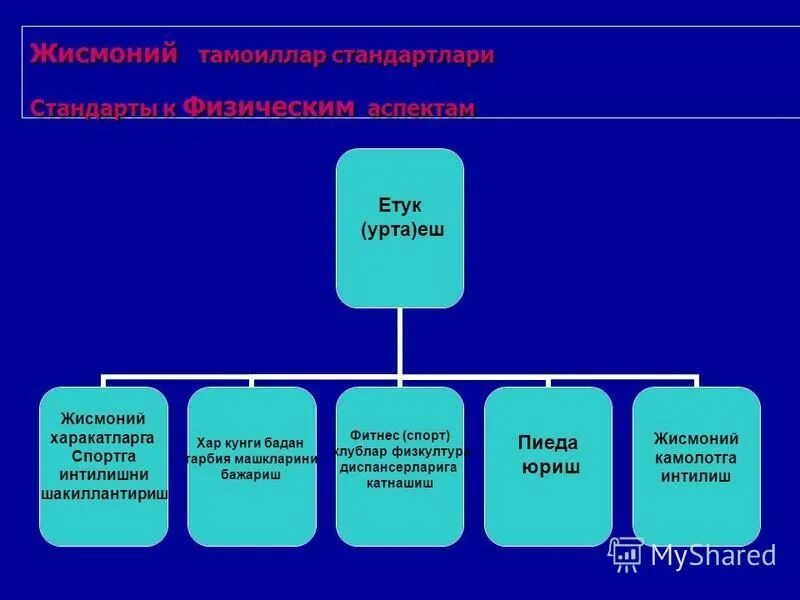 Ўзбекистон республикаси олий ва ўрта махсус таълим. Қозоғистон ялпи ички махсулот. Сортировка отходов пятигорск комплекс регоператор. Управление региональными тарифами. Умумий ўрта таълим.