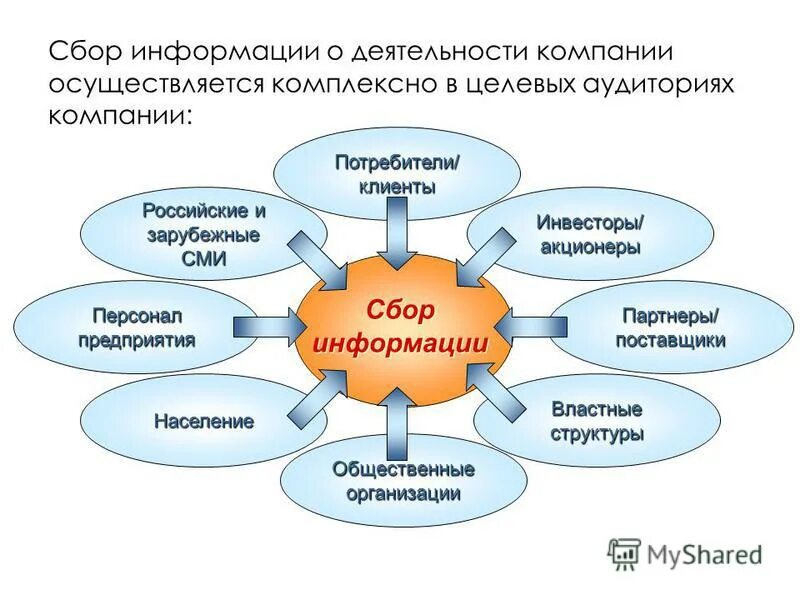 Сбор информации о деятельности компании. Сбор информации. сбор информации на предприятии. источники сбора информации. собрать информацию.