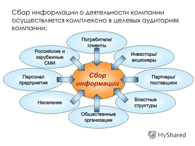 Сбор информации. Сбор информации на предприятии. Информация о деятельности предприят. Источники сбора информации. Программы собирающие информацию