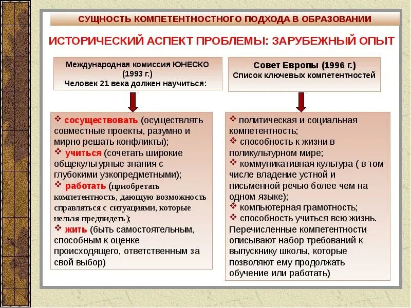 Опыт развития зарубежного образования