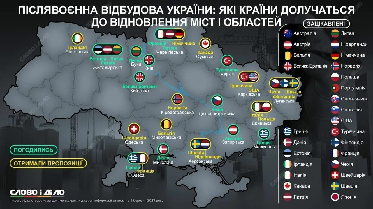 Страны помогающие украине в войне. Страны оказывающие военную помощь Украине. Инфографика Украина. Какие есть страны. Какие страны помогают Украине.