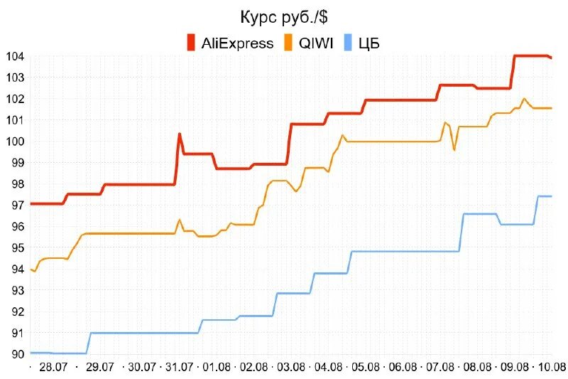 доллар сегодня. курс цб доллар январь 2023. динамика курса доллара к рублю 2023. курс валют график. курс цб доллар январь 2023.