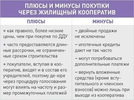 Производственный кооператив достоинства и недостатки