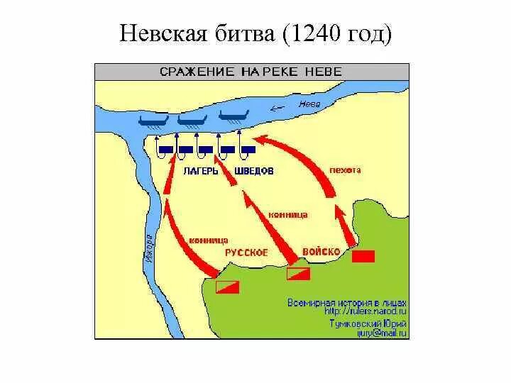 Невская битва 1240 карта битвы. Невская битва схема сражения.