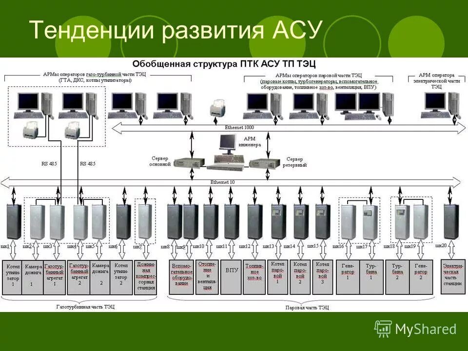 Асу зарегистрироваться. АСУ ТП. Этапы развития АСУ. История развития АСУ. Презентация на тему АСУ.