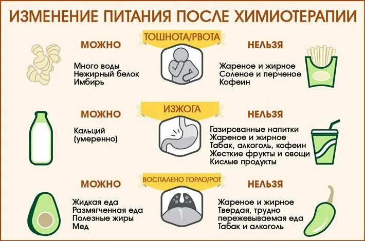 Очищение организма после химиотерапии. Диета после химиотерапии. питание при химтотерап. питаниепослеимиотерапии. питание при после химиотерапии.