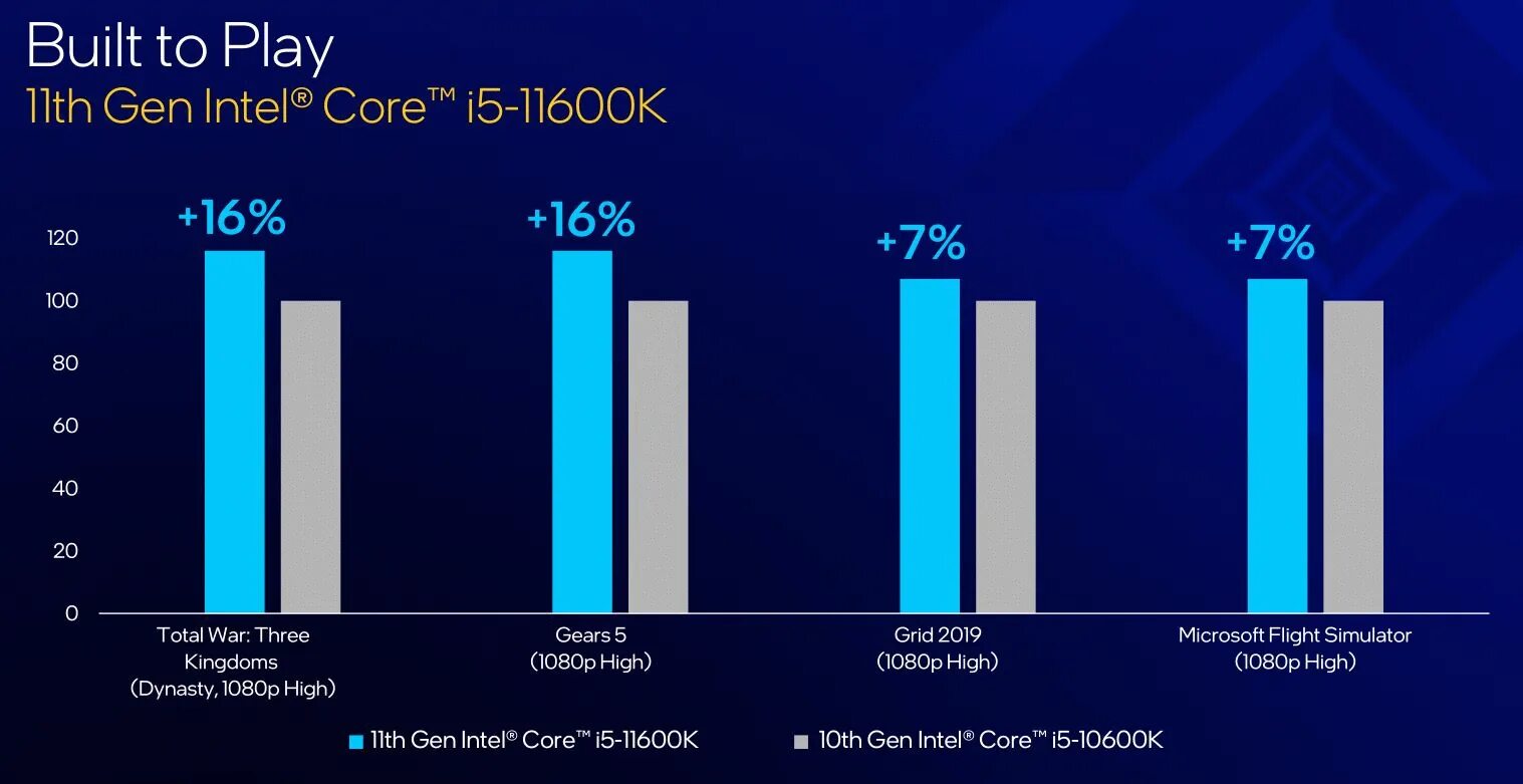 Новое поколение intel. Процессоры Intel.i5 11 Generation. Процессоры Интел поколения i 11. Intel Core i7 11gen. Rocket Lake Intel процессор.