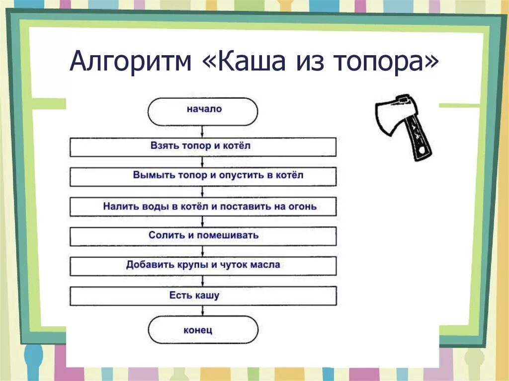 22.02.2024г., четверг Внеурочная деятельность "Основы логики и алгоритмики" Тема