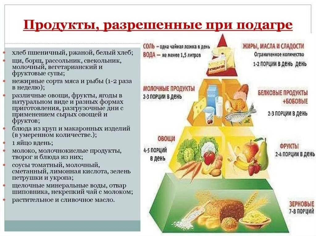 Питье при подагре. Продукты при подагре запрещенные и разрешенные. диета при подагре у мужчин на ногах список продуктов. диета при подагре рекомендации по питанию при подагре. диета при подагре таблица продуктов.