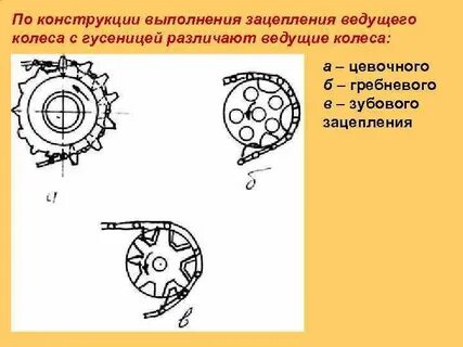 Назначение ведущего колеса