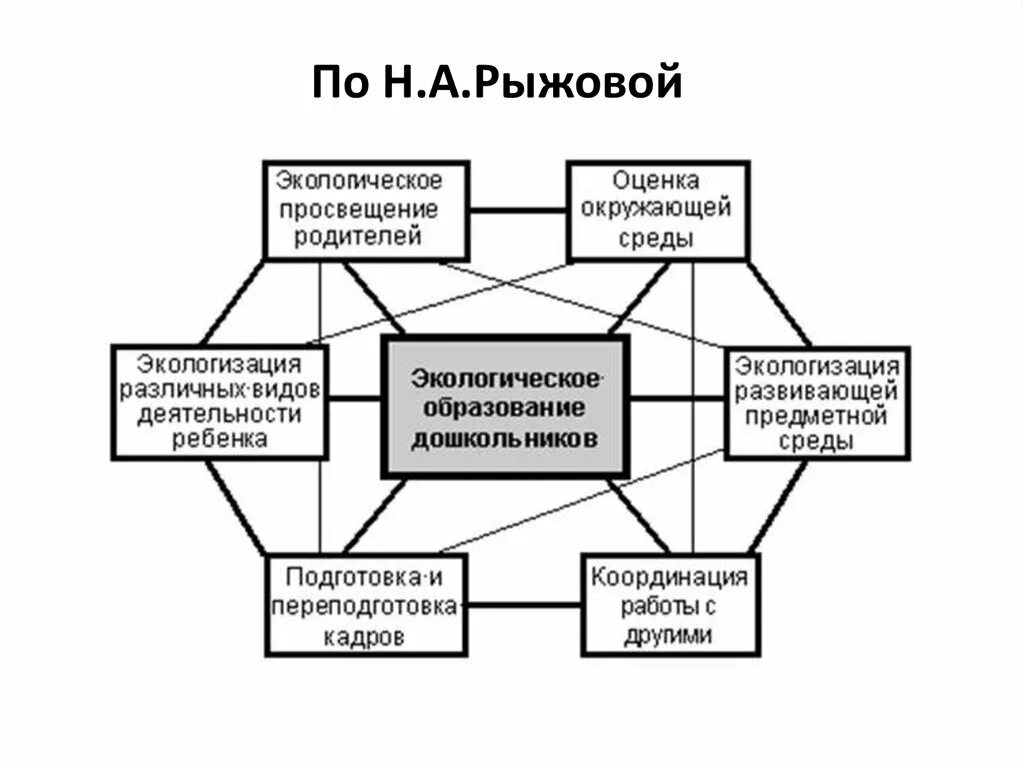 Приоритетные направления экологического воспитания. Основные компоненты системы экологического образования в доу. экологическое образование схема. экологическое воспитание схема. схема методы в экологическом образовании дошкольников.
