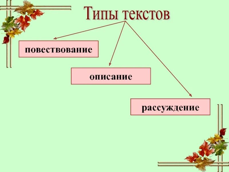 Повествование рассуждение. Типы повествование рассуждение. Тип текста повествование. Типы речи.