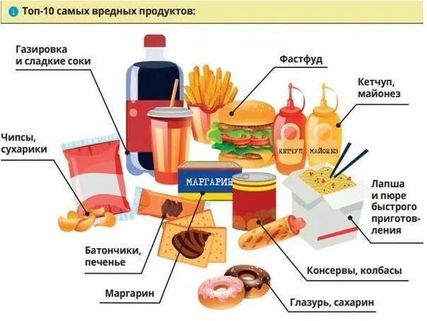 Что самое полезное в мире