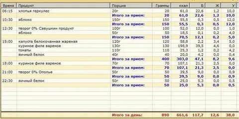 1 жареное яйцо калорийность