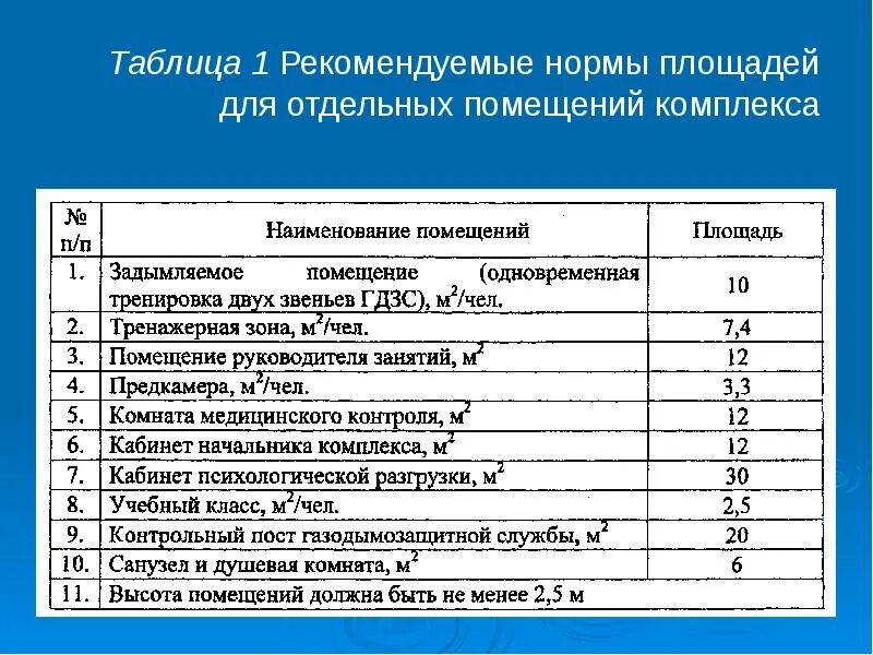 Экспликация помещение в общественном туалете. Площадь отдельных помещений. Площадь отдельных помещений. Экспликация здания пример. Площадь отдельных помещений.