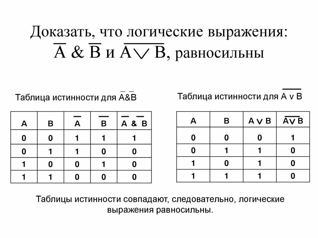 Постройте таблицу истинности для логического выражения фото Shkola-2.ru
